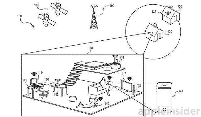 apple-location-based-security