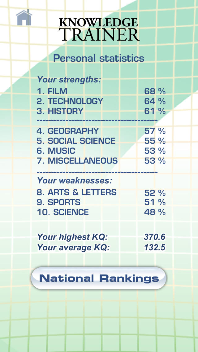 Trivia Knowledge Trainer 2.8