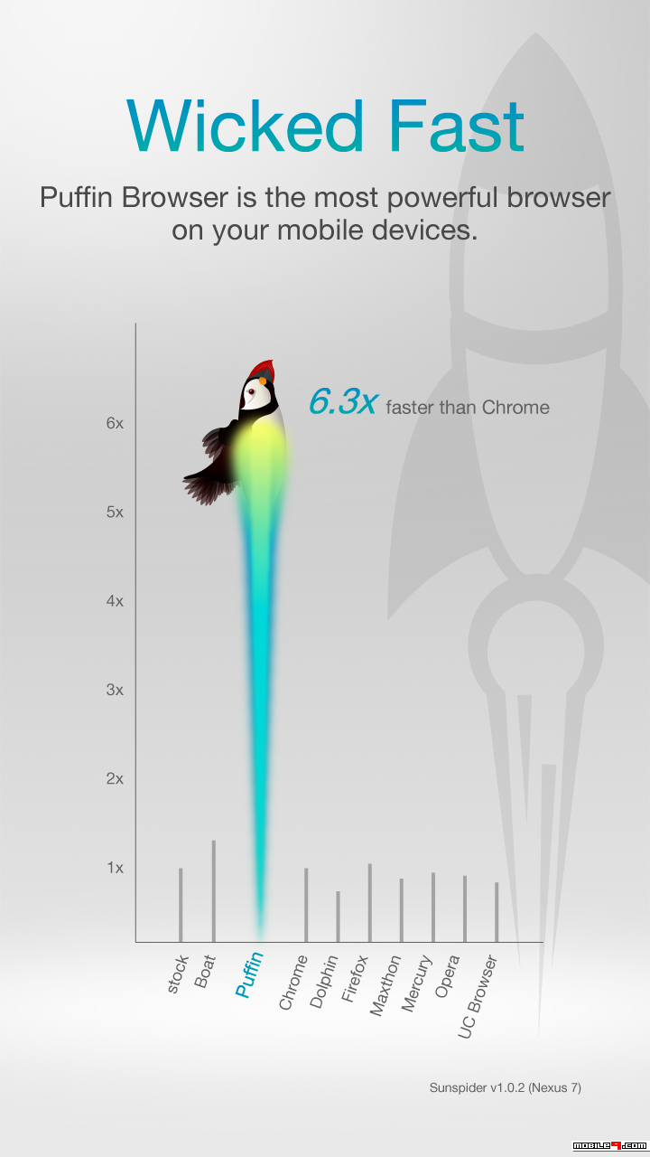 Puffin Web Browser V4.7.3.2441 Apkpure.com