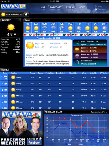 Wvva Weather For Ipad 2.5