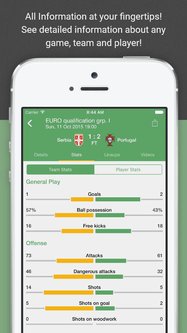 All Goals   The Livescore App