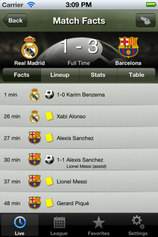 Soccer Scores Pro   Fotmob