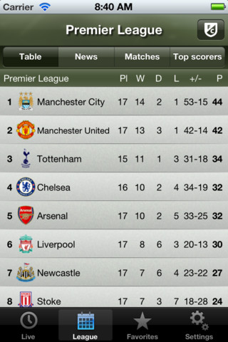 Soccer Scores Pro   Fotmob