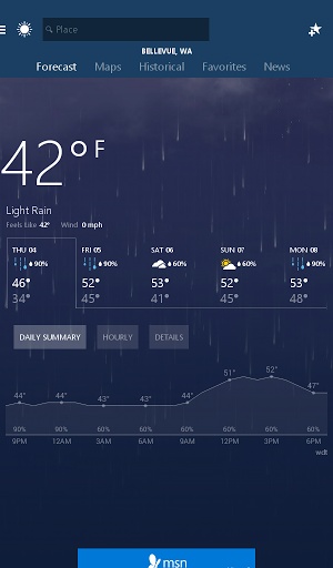 Msn Weather Forecast Maps