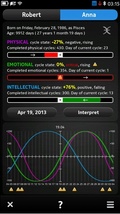 Biorhythms Pro V.1.0.1